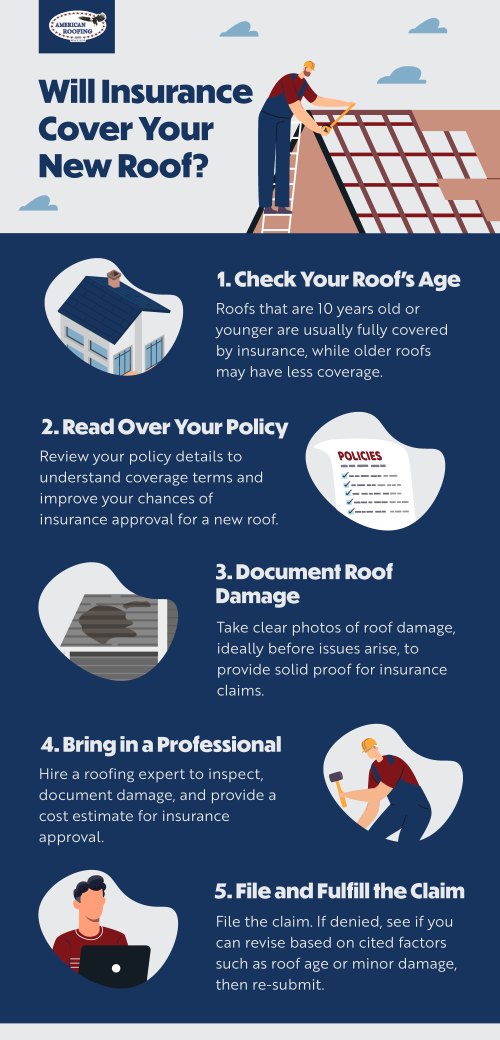 infographic detailing "Will insurance cover your new roof?"