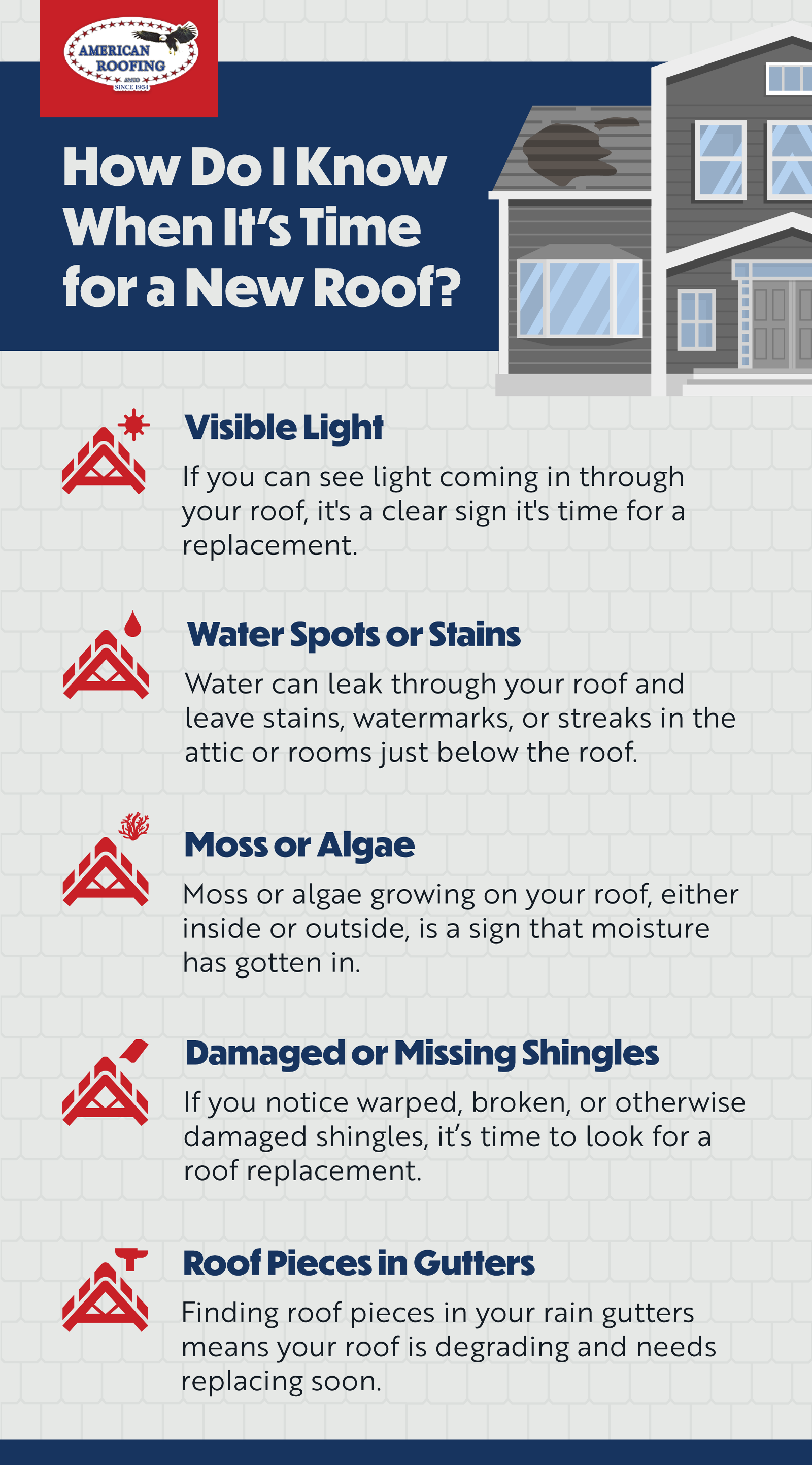 infographic on when you need a new roof